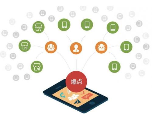 南开为什么越来越多的企业通过软文营销来引流
